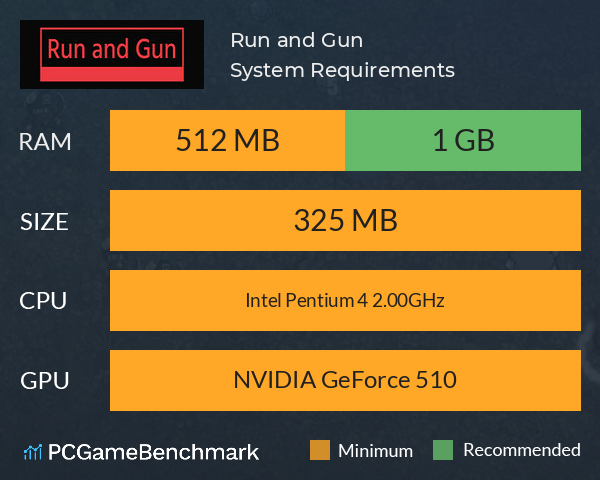 Run and Gun System Requirements PC Graph - Can I Run Run and Gun Run and Gun System Requirements PC Graph - Can I Run Run and Gun