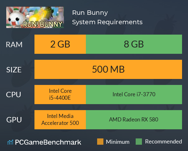 Run! Bunny~绿绿小先生 System Requirements PC Graph - Can I Run Run! Bunny~绿绿小先生 Run! Bunny~绿绿小先生 System Requirements PC Graph - Can I Run Run! Bunny~绿绿小先生