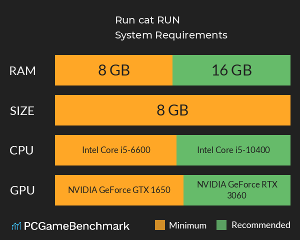 Run, cat, RUN! System Requirements PC Graph - Can I Run Run, cat, RUN! Run, cat, RUN! System Requirements PC Graph - Can I Run Run, cat, RUN!