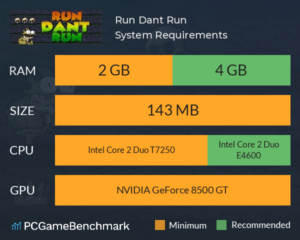 Run Dant Run System Requirements PC Graph - Can I Run Run Dant Run Run Dant Run System Requirements PC Graph - Can I Run Run Dant Run
