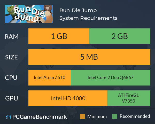 Run Die Jump System Requirements PC Graph - Can I Run Run Die Jump