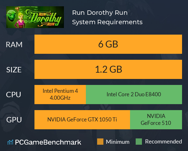 Run Dorothy Run System Requirements PC Graph - Can I Run Run Dorothy Run Run Dorothy Run System Requirements PC Graph - Can I Run Run Dorothy Run