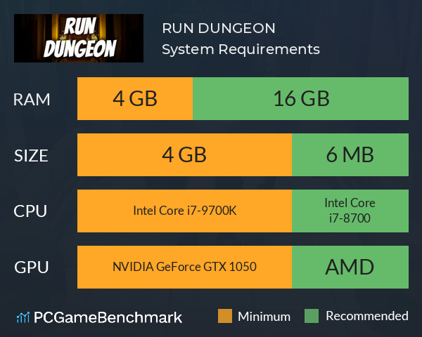 RUN DUNGEON System Requirements PC Graph - Can I Run RUN DUNGEON