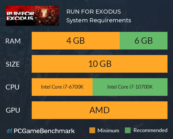 RUN FOR EXODUS System Requirements PC Graph - Can I Run RUN FOR EXODUS RUN FOR EXODUS System Requirements PC Graph - Can I Run RUN FOR EXODUS