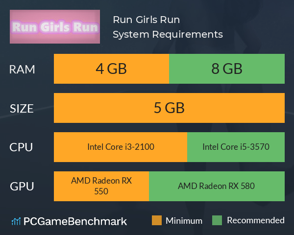 Run Girls Run System Requirements PC Graph - Can I Run Run Girls Run