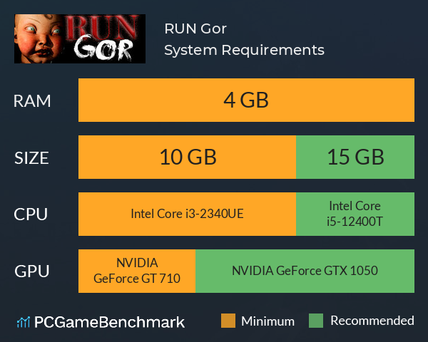 RUN Gor System Requirements PC Graph - Can I Run RUN Gor RUN Gor System Requirements PC Graph - Can I Run RUN Gor