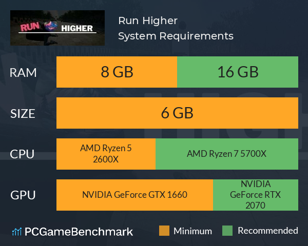 Run Higher System Requirements PC Graph - Can I Run Run Higher Run Higher System Requirements PC Graph - Can I Run Run Higher