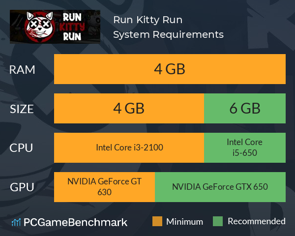 Run Kitty Run System Requirements PC Graph - Can I Run Run Kitty Run Run Kitty Run System Requirements PC Graph - Can I Run Run Kitty Run