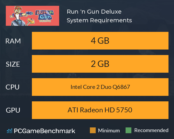 Run 'n Gun: Deluxe System Requirements PC Graph - Can I Run Run 'n Gun: Deluxe Run 'n Gun: Deluxe System Requirements PC Graph - Can I Run Run 'n Gun: Deluxe