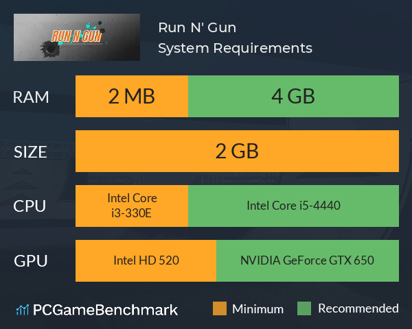Run N' Gun System Requirements PC Graph - Can I Run Run N' Gun Run N' Gun System Requirements PC Graph - Can I Run Run N' Gun