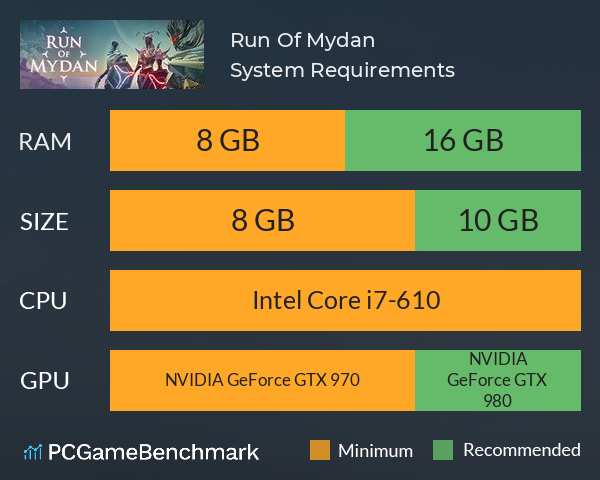 Run Of Mydan System Requirements PC Graph - Can I Run Run Of Mydan Run Of Mydan System Requirements PC Graph - Can I Run Run Of Mydan