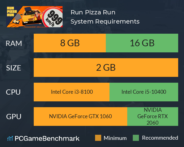 Run Pizza Run System Requirements PC Graph - Can I Run Run Pizza Run Run Pizza Run System Requirements PC Graph - Can I Run Run Pizza Run