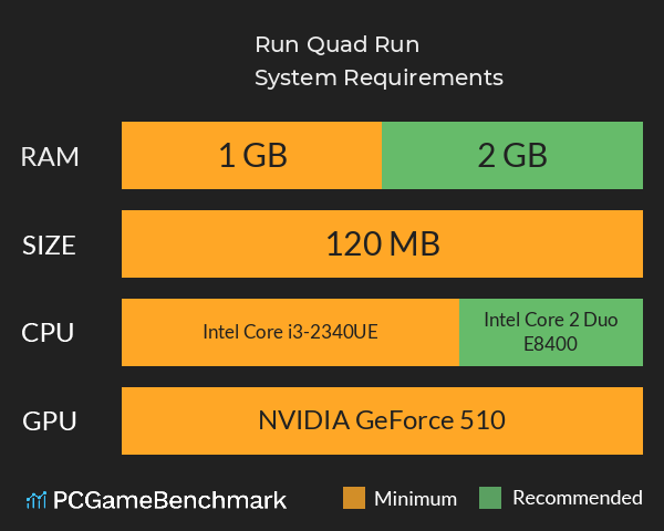 Run Quad Run System Requirements PC Graph - Can I Run Run Quad Run Run Quad Run System Requirements PC Graph - Can I Run Run Quad Run