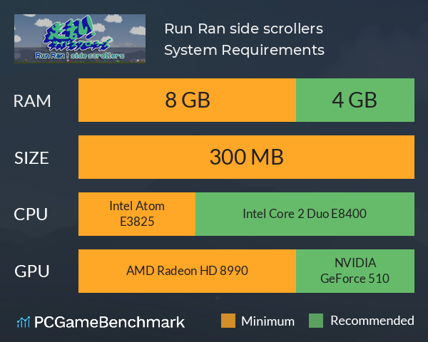 Run Ran! side scrollers System Requirements PC Graph - Can I Run Run Ran! side scrollers Run Ran! side scrollers System Requirements PC Graph - Can I Run Run Ran! side scrollers