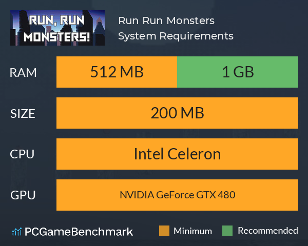 Run, Run, Monsters! System Requirements PC Graph - Can I Run Run, Run, Monsters!