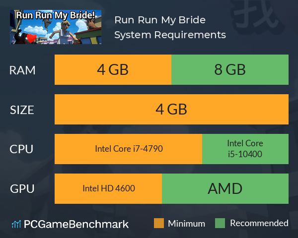 Run Run My Bride! System Requirements PC Graph - Can I Run Run Run My Bride! Run Run My Bride! System Requirements PC Graph - Can I Run Run Run My Bride!