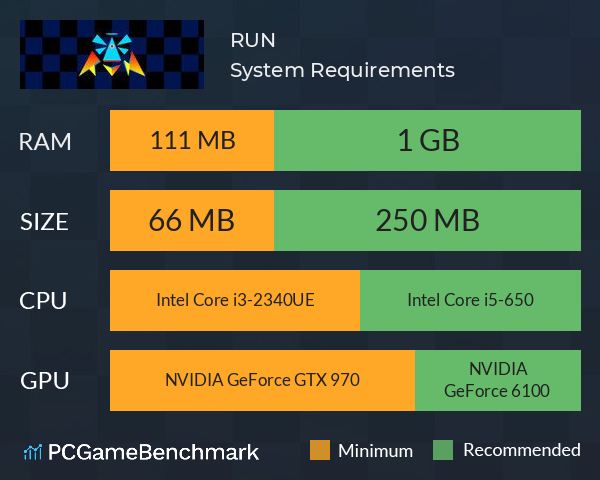 RUN System Requirements PC Graph - Can I Run RUN