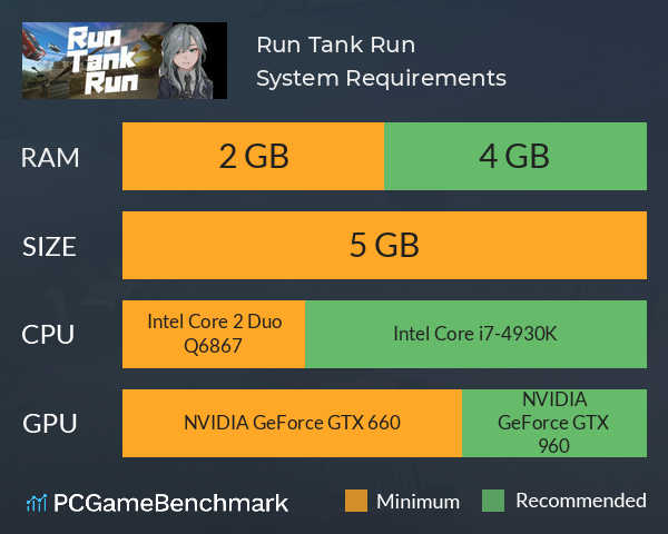 Run Tank Run System Requirements PC Graph - Can I Run Run Tank Run Run Tank Run System Requirements PC Graph - Can I Run Run Tank Run