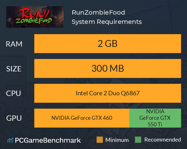 Run!ZombieFood! System Requirements PC Graph - Can I Run Run!ZombieFood!