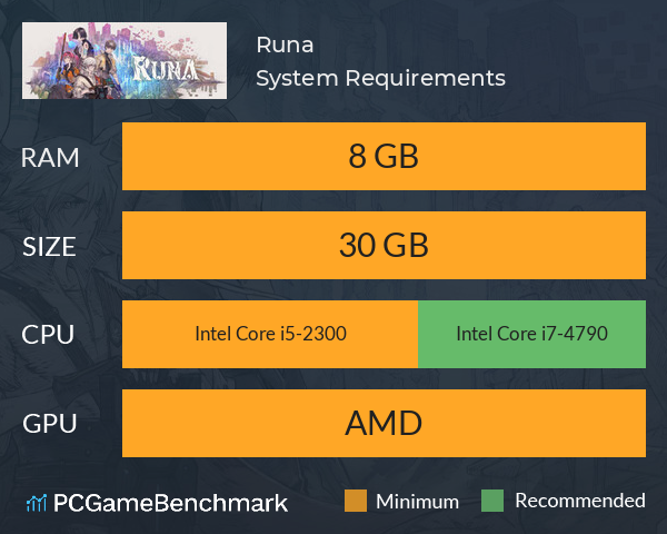 Runa System Requirements PC Graph - Can I Run Runa Runa System Requirements PC Graph - Can I Run Runa