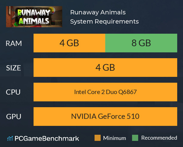 Runaway Animals System Requirements PC Graph - Can I Run Runaway Animals