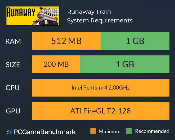 Runaway Train System Requirements PC Graph - Can I Run Runaway Train