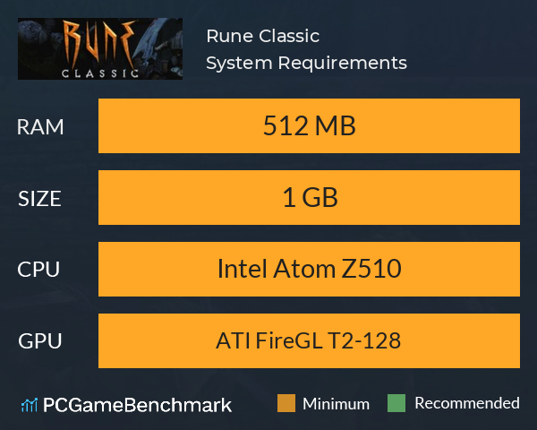 Rune Classic System Requirements PC Graph - Can I Run Rune Classic