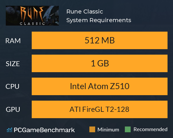 Rune Classic System Requirements PC Graph - Can I Run Rune Classic Rune Classic System Requirements PC Graph - Can I Run Rune Classic