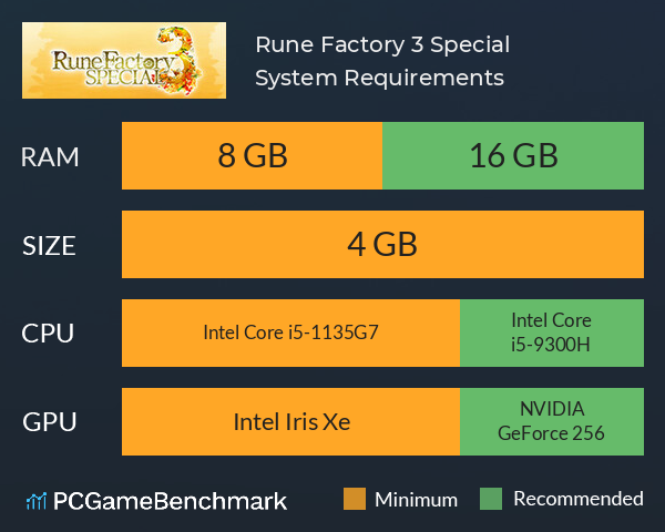 Rune Factory 3 Special System Requirements PC Graph - Can I Run Rune Factory 3 Special