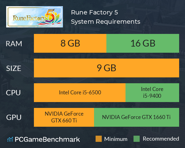 Rune Factory 5 System Requirements PC Graph - Can I Run Rune Factory 5