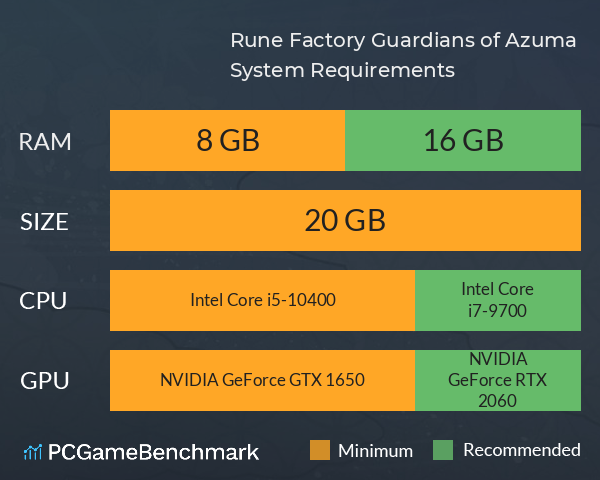 Rune Factory: Guardians of Azuma System Requirements PC Graph - Can I Run Rune Factory: Guardians of Azuma Rune Factory: Guardians of Azuma System Requirements PC Graph - Can I Run Rune Factory: Guardians of Azuma