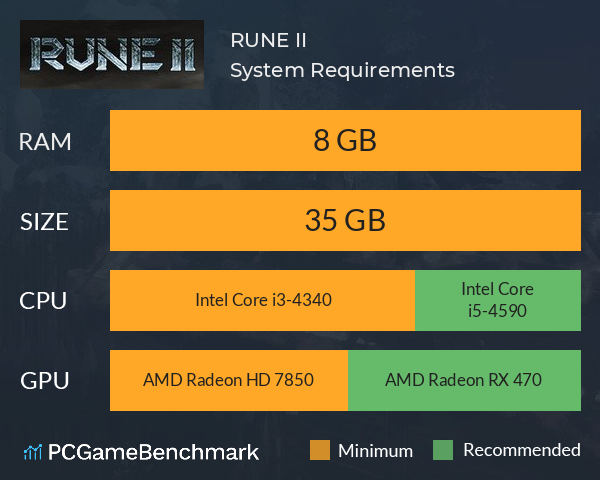 RUNE II System Requirements PC Graph - Can I Run RUNE II
