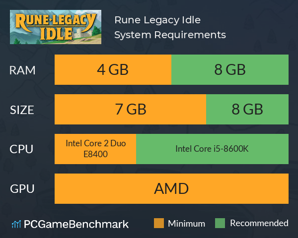 Rune Legacy Idle System Requirements PC Graph - Can I Run Rune Legacy Idle