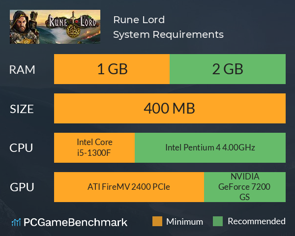 Rune Lord System Requirements PC Graph - Can I Run Rune Lord