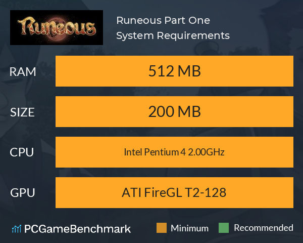 Runeous: Part One System Requirements PC Graph - Can I Run Runeous: Part One