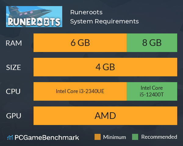 Runeroots System Requirements PC Graph - Can I Run Runeroots Runeroots System Requirements PC Graph - Can I Run Runeroots