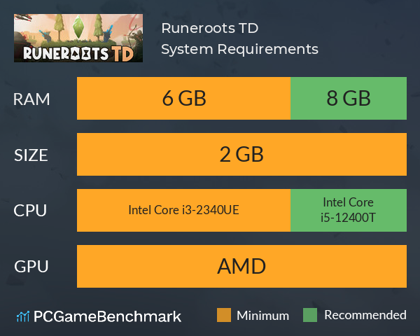 Runeroots TD System Requirements PC Graph - Can I Run Runeroots TD Runeroots TD System Requirements PC Graph - Can I Run Runeroots TD