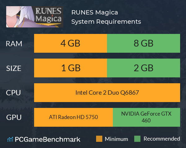 RUNES Magica System Requirements PC Graph - Can I Run RUNES Magica RUNES Magica System Requirements PC Graph - Can I Run RUNES Magica