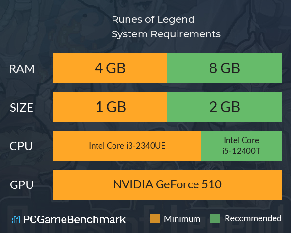 Runes of Legend System Requirements PC Graph - Can I Run Runes of Legend Runes of Legend System Requirements PC Graph - Can I Run Runes of Legend