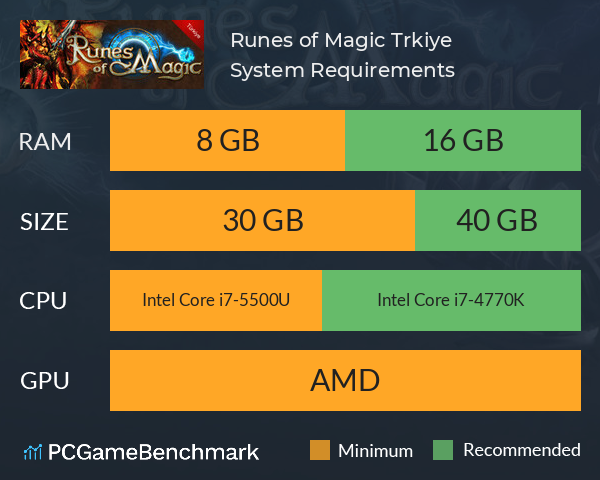 Runes of Magic Türkiye System Requirements PC Graph - Can I Run Runes of Magic Türkiye Runes of Magic Türkiye System Requirements PC Graph - Can I Run Runes of Magic Türkiye