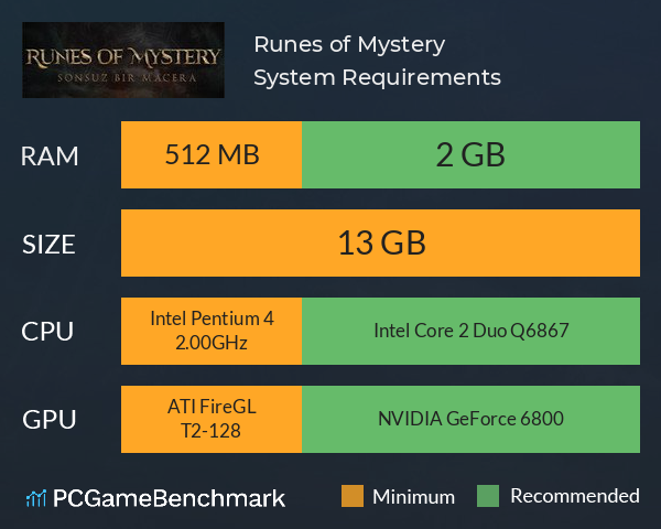 Runes of Mystery System Requirements PC Graph - Can I Run Runes of Mystery Runes of Mystery System Requirements PC Graph - Can I Run Runes of Mystery