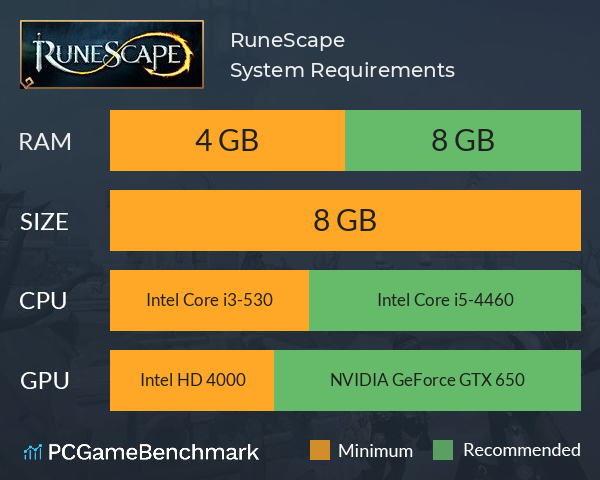 RuneScape System Requirements PC Graph - Can I Run RuneScape