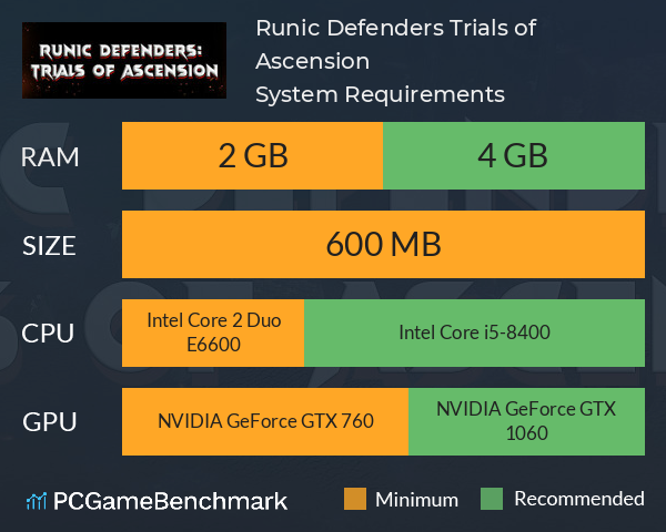 Runic Defenders: Trials of Ascension System Requirements PC Graph - Can I Run Runic Defenders: Trials of Ascension
