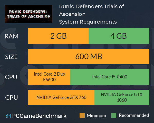 Runic Defenders: Trials of Ascension System Requirements PC Graph - Can I Run Runic Defenders: Trials of Ascension Runic Defenders: Trials of Ascension System Requirements PC Graph - Can I Run Runic Defenders: Trials of Ascension