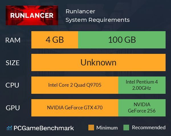 Runlancer System Requirements PC Graph - Can I Run Runlancer