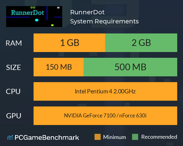 RunnerDot System Requirements PC Graph - Can I Run RunnerDot