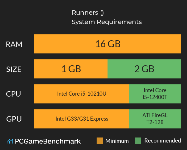 Runners (러너스) System Requirements PC Graph - Can I Run Runners (러너스)