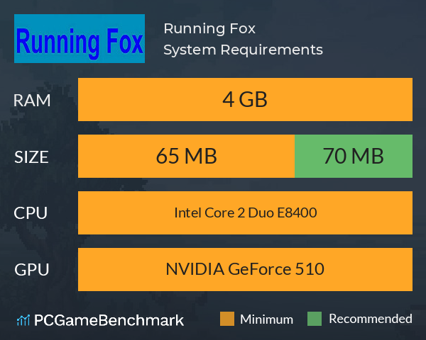 Running Fox System Requirements PC Graph - Can I Run Running Fox Running Fox System Requirements PC Graph - Can I Run Running Fox