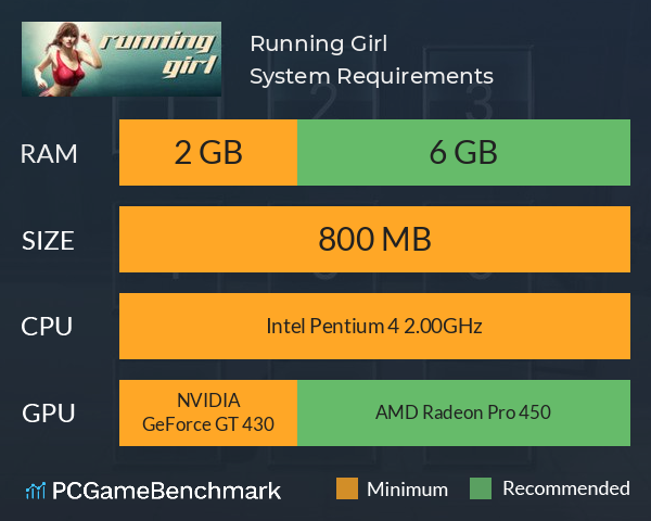 Running Girl System Requirements PC Graph - Can I Run Running Girl