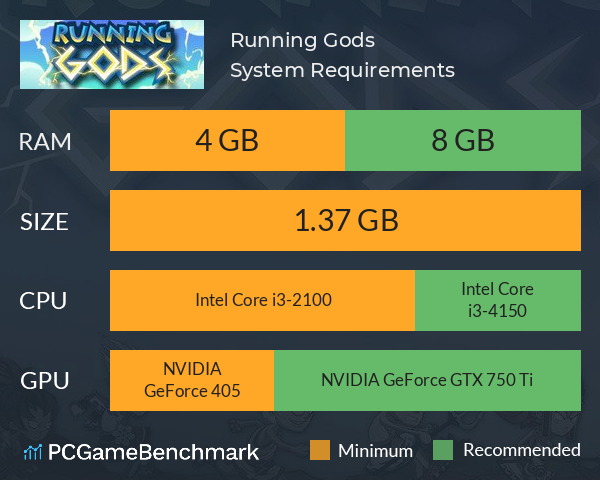 Running Gods System Requirements PC Graph - Can I Run Running Gods
